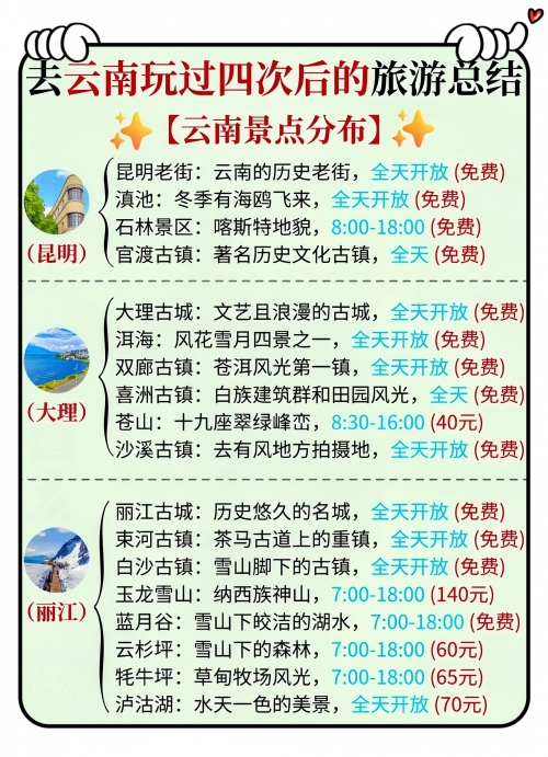 云南机票云南机票攻略-第1张图片