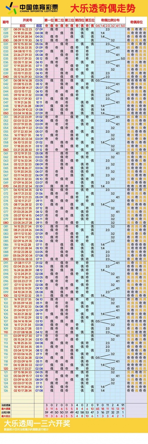 广东11选五5最新开奖走势图表广东11选五5开奖走势图一定牛