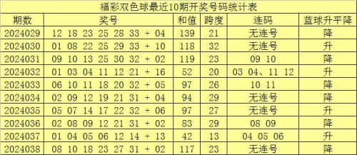 今天双色球预测号码是 专家预测今天双色球预测号码揭晓-第2张图片