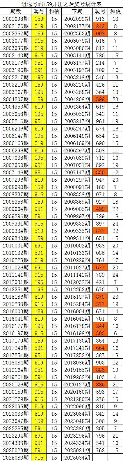 2025白姐免费全年资料香港最新最准最全资料网，探索最新资讯与数据资源