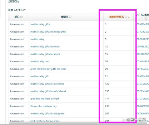烹饪之关键词，从1到600-第2张图片