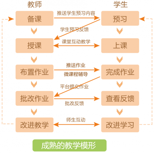 互动作业官网网址进入互动作业官网，构建高效学习生态-第2张图片