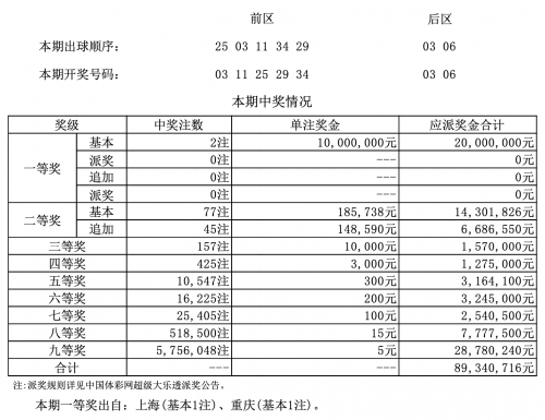 澳门今天开奖结果出来澳门今天开奖结果揭晓