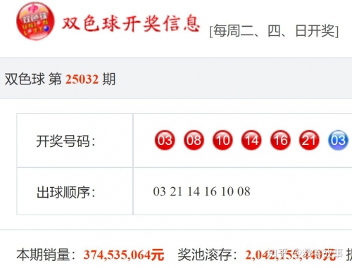 今天晚上双色球开奖结果揭晓-第2张图片