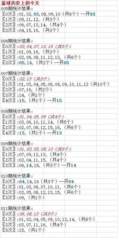 双色球历史开奖记录分析-第2张图片