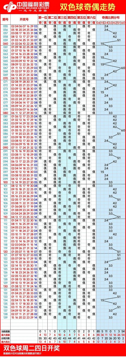 浙江快乐12开奖走势图一定牛网站浙江快乐12开奖走势图一定牛