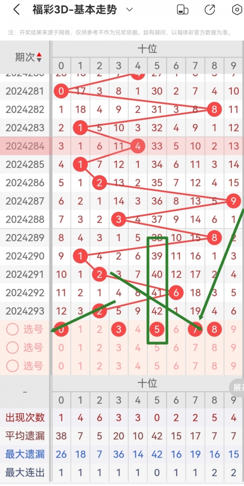 牛彩网福彩3d图谜九汇总牛彩网福彩3D图谜九-第1张图片
