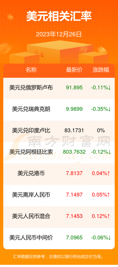 2023年美元兑人民币汇率走势分析-第1张图片