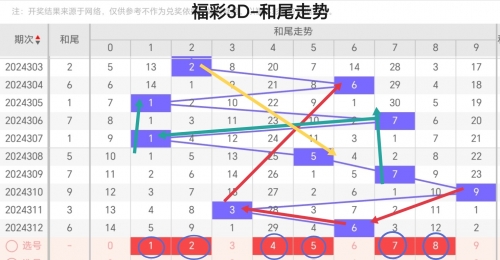 一码三中三一码三中三，概率与幸运的交织-第2张图片