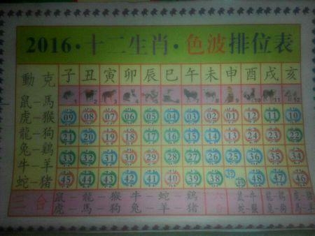 2019生肖号码表2019生肖号码表详解-第2张图片