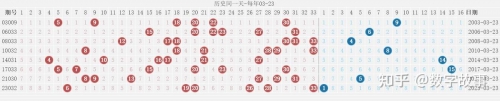 又双色球双色球开奖结果色球双色球开奖结果揭晓-第3张图片
