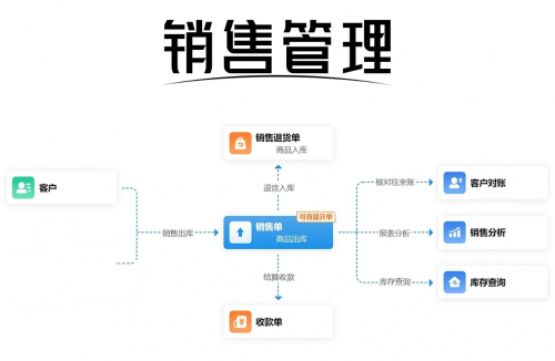 管家婆免费版是否真正免费-第2张图片