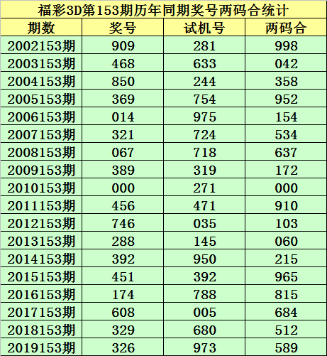 6合彩票探索6合彩票的世界-第2张图片