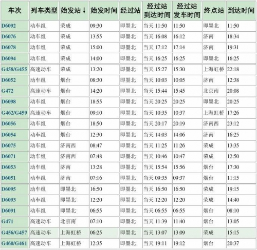廊坊列车时刻表-第1张图片