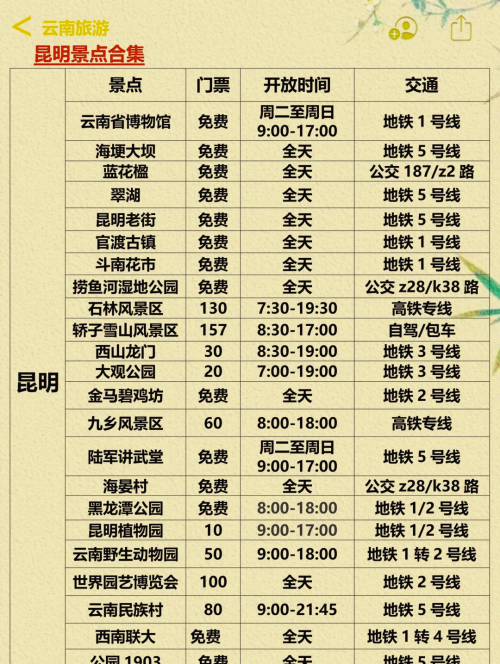 成都至昆明最佳路线攻略-第1张图片