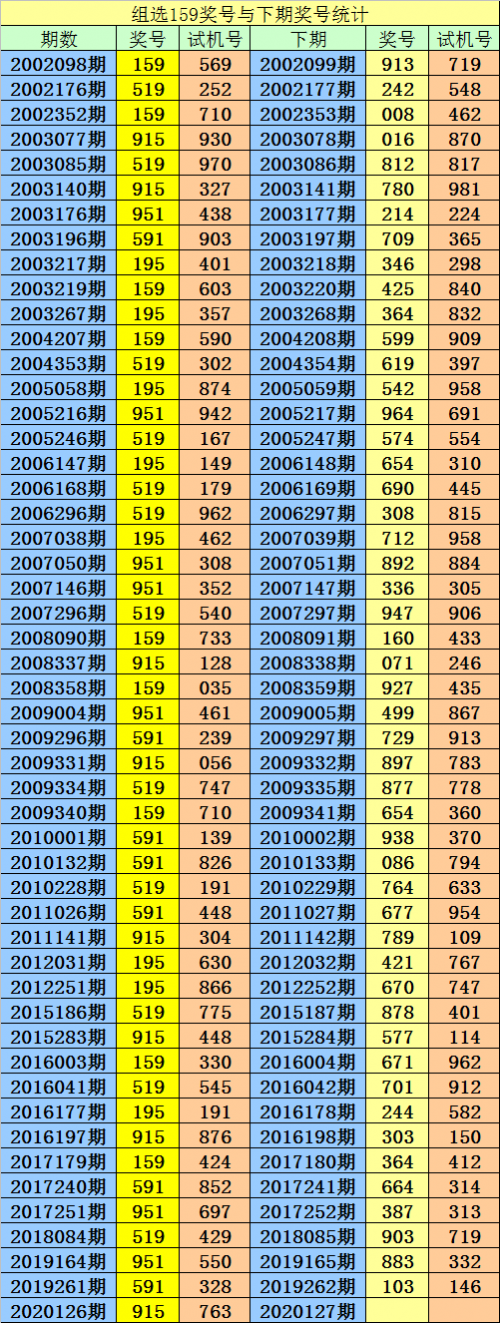 福彩3d基本走势图新浪网解读-第2张图片