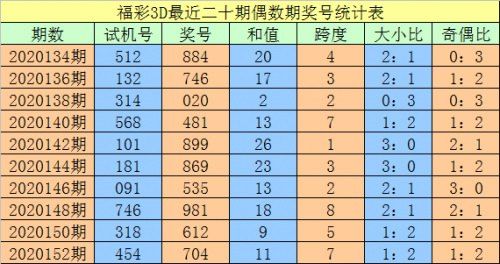 福彩3d基本走势图新浪网解读-第1张图片