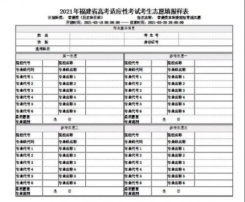 福建省高考本一线预测多少2021福建本一线预测-第1张图片