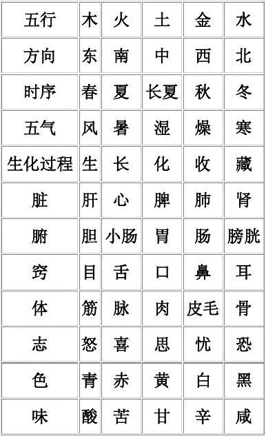 五行相生相克表五行相生相克表-第2张图片