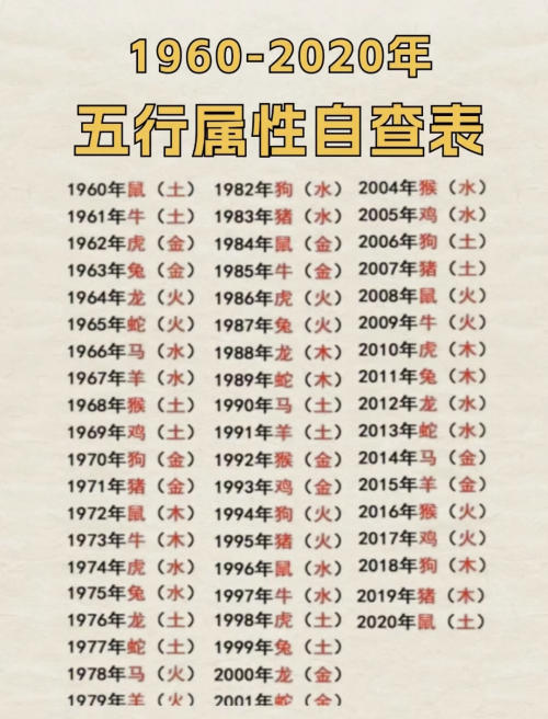五行相生相克表五行相生相克表