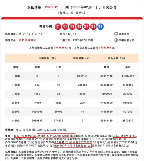 双色球今晚预测最准确一注号码-第1张图片