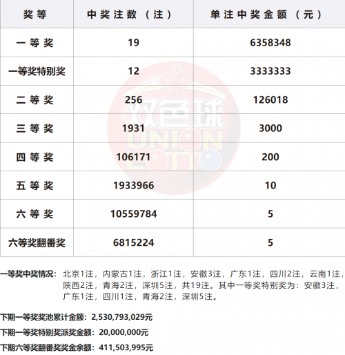 揭晓14场胜负彩开奖结果-第3张图片