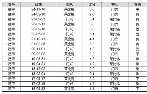 揭晓14场胜负彩开奖结果