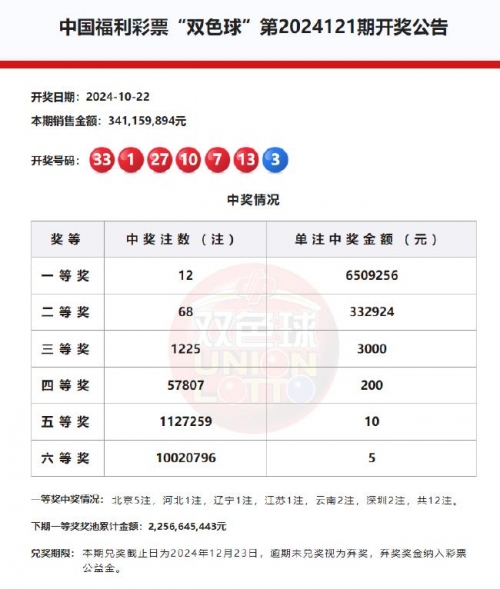 2018年今晚六会彩开奖结果是什么2018年今晚六会彩开奖结果揭晓