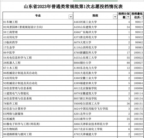 2021高考分数线山东最高分山东高考2021分数线解析-第1张图片