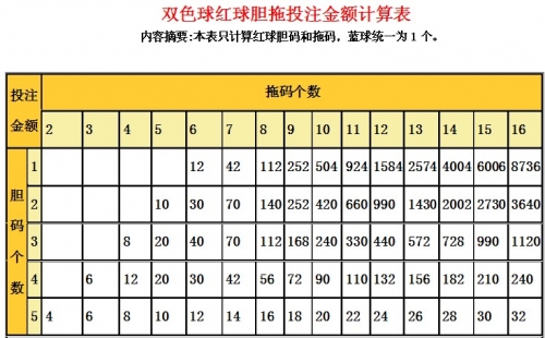 大乐透胆拖投注计算器胆拖计算器，高效便捷的计算工具