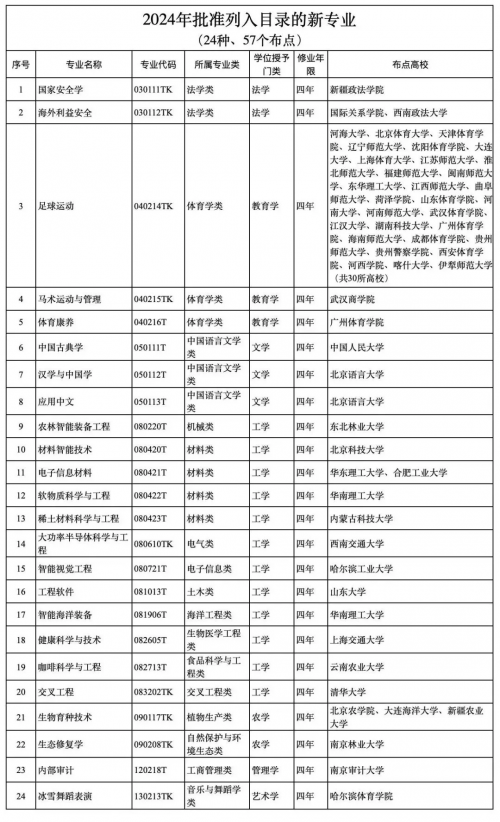 2024全年免费资料公开2024全年免费资料公开，开启知识的大门-第1张图片