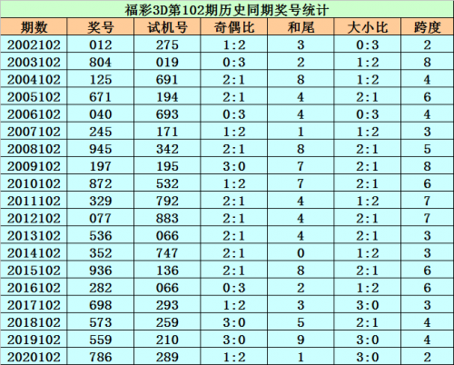 福彩3d走势图新浪网直播福彩3D走势图新浪网揭秘-第2张图片