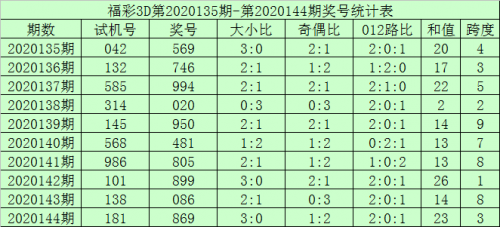 福彩3d走势图新浪网直播福彩3D走势图新浪网揭秘-第3张图片