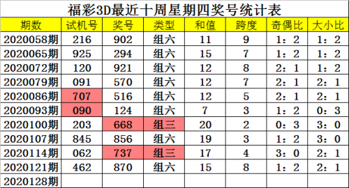 福彩3d走势图新浪网直播福彩3D走势图新浪网揭秘-第1张图片