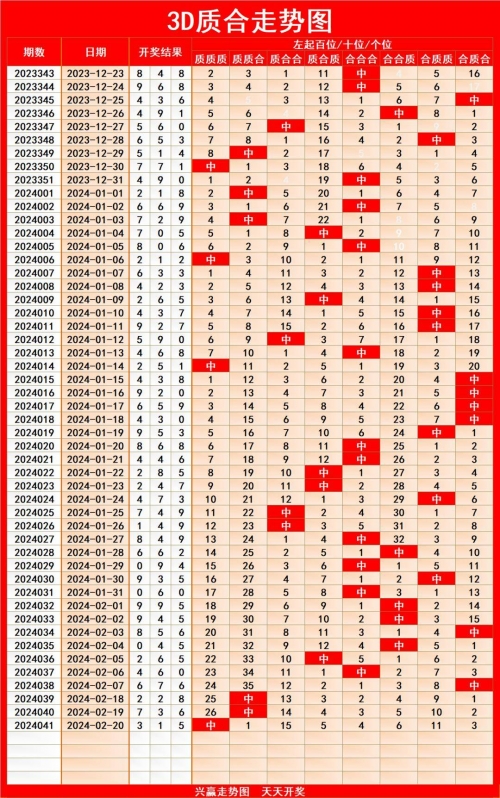 云南11选5走势图分析