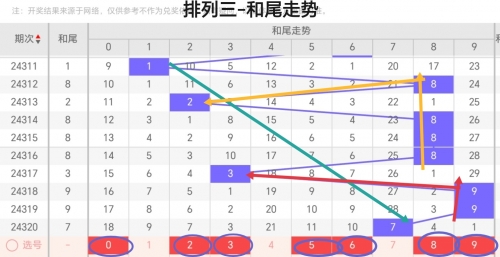 排列三走势图牛彩网试机号排列三走势图牛彩网，揭秘彩市动态
