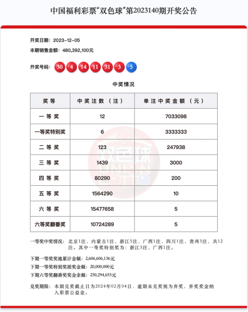 双色开奖结果查询