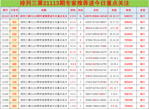 今天专家推荐号码解析-第1张图片