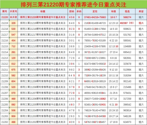 今天专家推荐号码解析-第2张图片