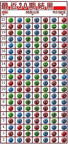 香港最近15期开奖记录表香港最近15期开奖记录分析-第1张图片