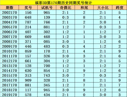 170彩票3d170彩票揭秘，如何把握幸运之门-第1张图片