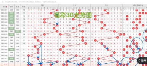 牛彩网福彩3d图谜总汇九牛彩网3d彩图牛彩网福彩3d图谜总汇-第3张图片