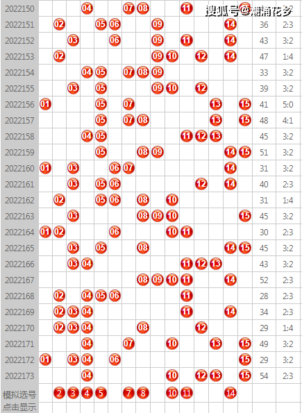 广东11选五5开奖走势图一定牛