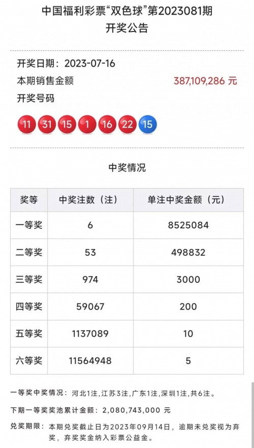 本期香港码开奖结果揭晓-第3张图片