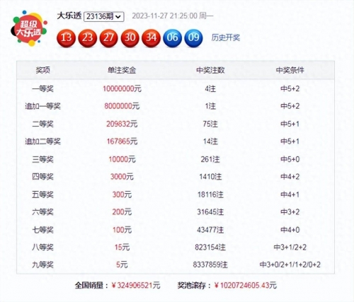 广东11选五5开奖查询结果广东11选五5开奖结果一定牛-第1张图片