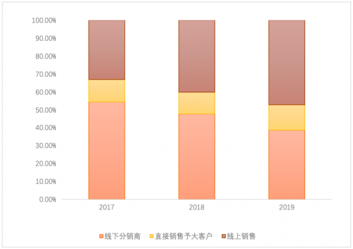 蓝月亮精准资料免费大公开-第3张图片