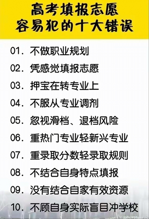 2015高考志愿2015高考志愿，如何选择与规划-第3张图片