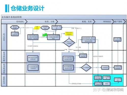 传输带在现代物流中的关键作用