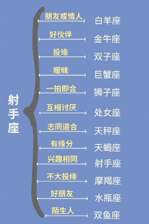 十二星座中最丑排名