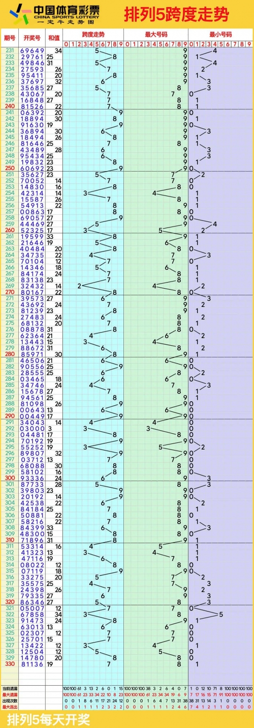 今天排列三走势图表今天排列三走势图表分析-第2张图片